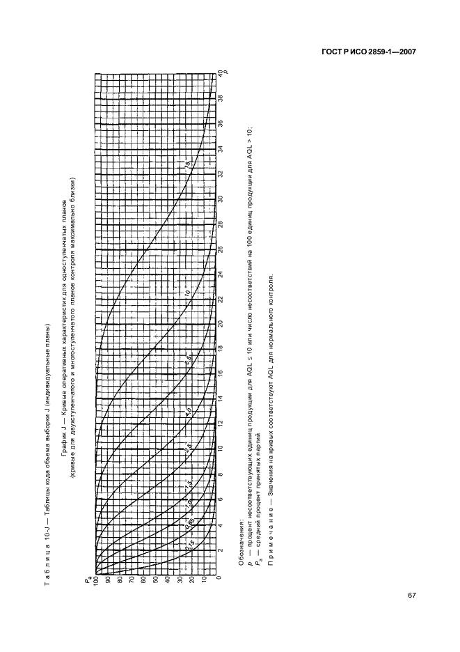 ГОСТ Р ИСО 2859-1-2007 70 страница