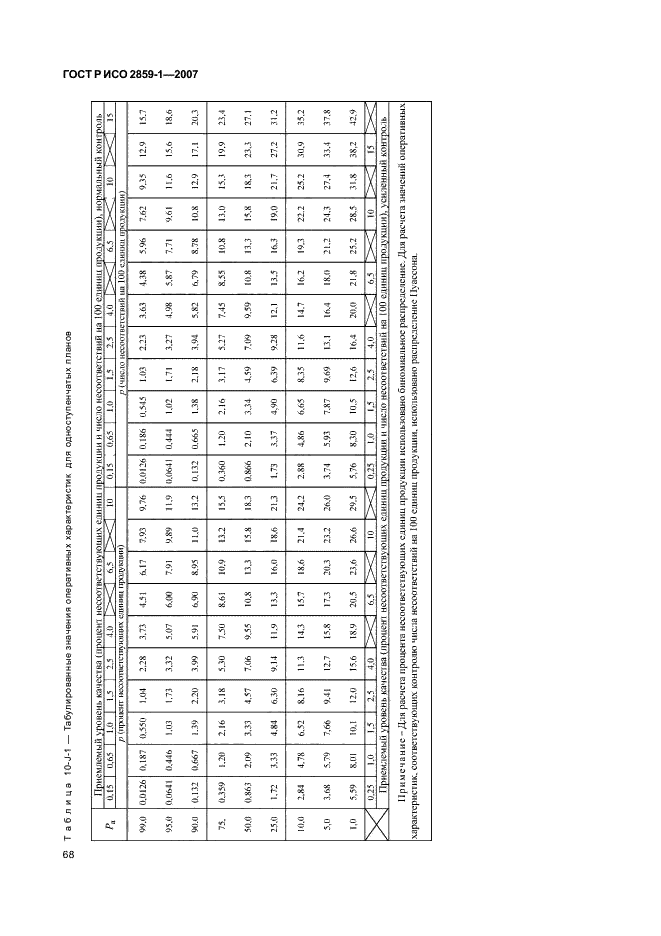 ГОСТ Р ИСО 2859-1-2007 71 страница