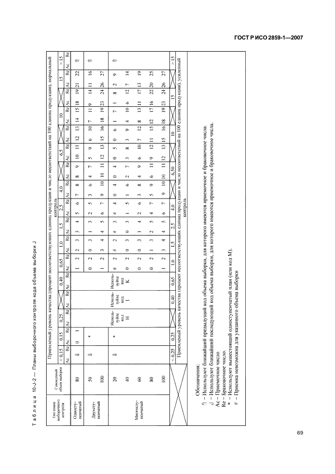 ГОСТ Р ИСО 2859-1-2007 72 страница