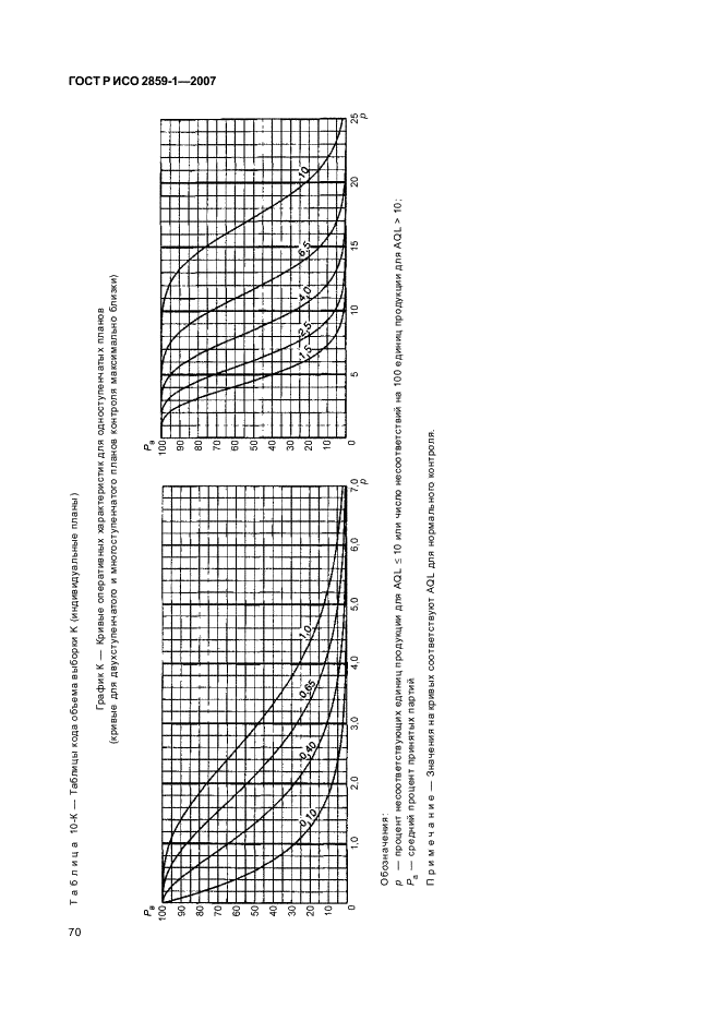 ГОСТ Р ИСО 2859-1-2007 73 страница