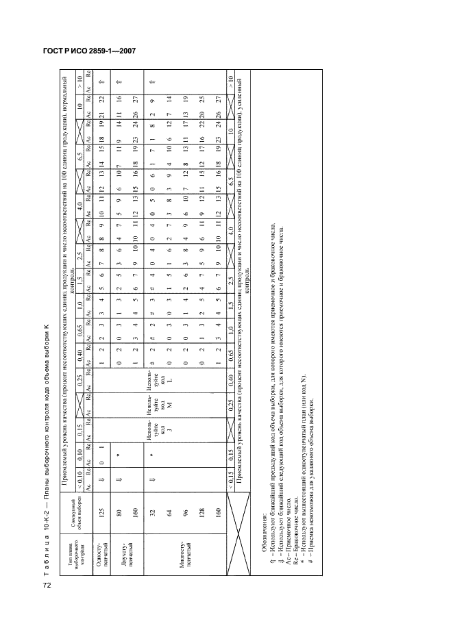 ГОСТ Р ИСО 2859-1-2007 75 страница