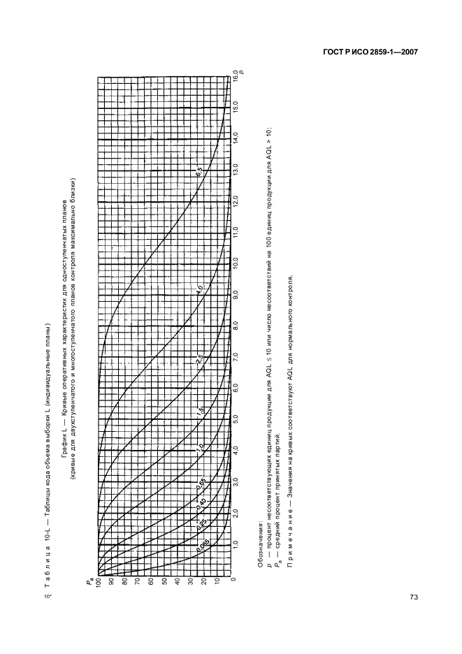 ГОСТ Р ИСО 2859-1-2007 76 страница