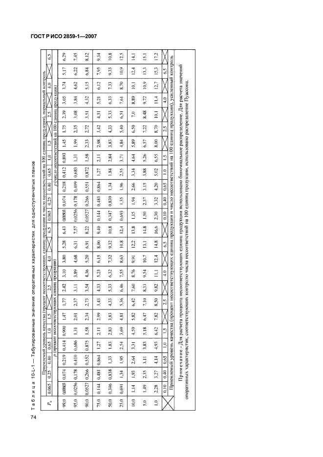 ГОСТ Р ИСО 2859-1-2007 77 страница