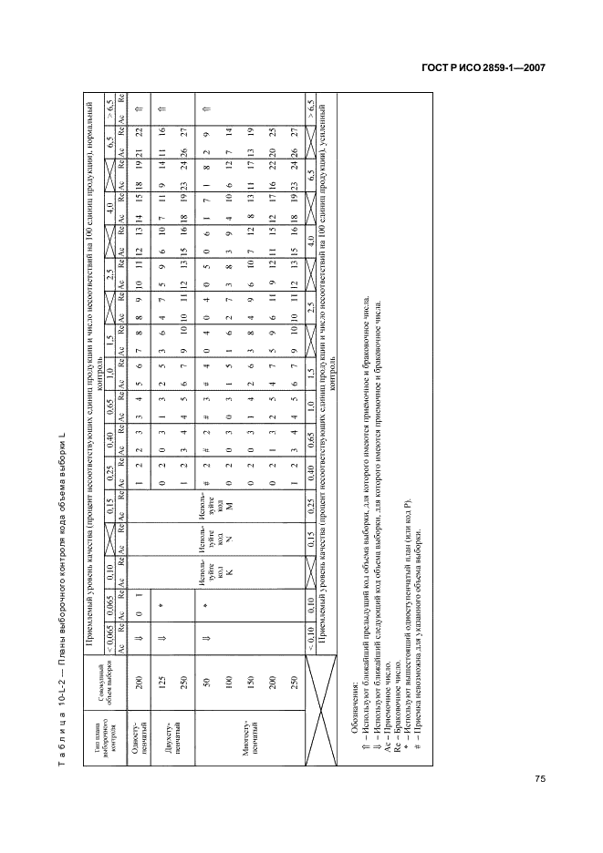 ГОСТ Р ИСО 2859-1-2007 78 страница