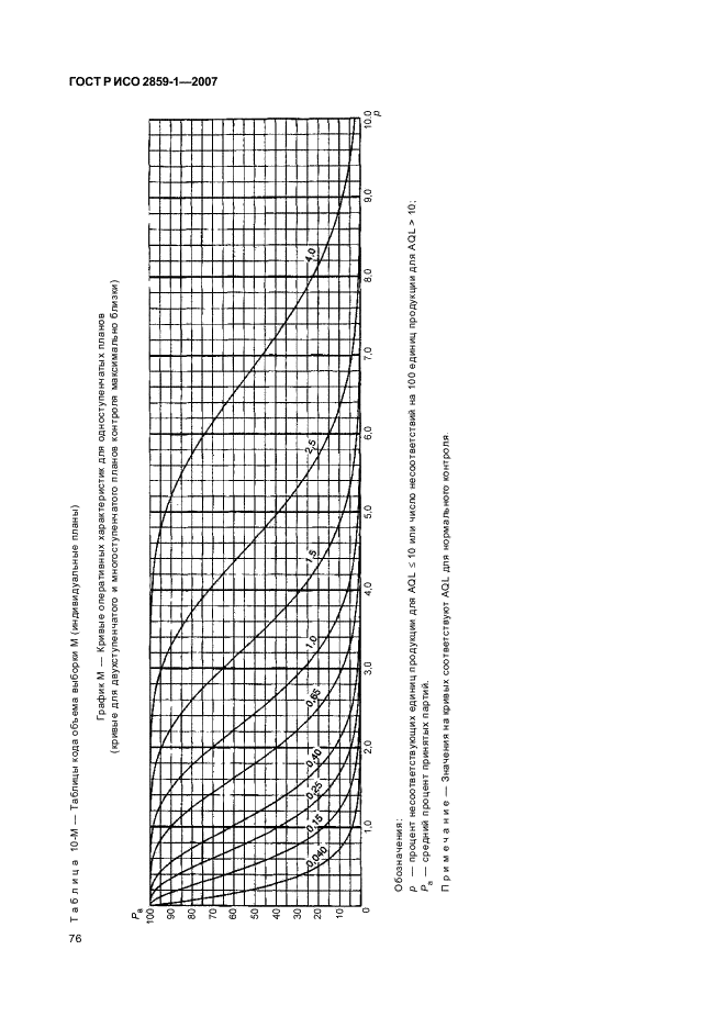 ГОСТ Р ИСО 2859-1-2007 79 страница