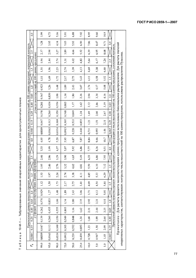 ГОСТ Р ИСО 2859-1-2007 80 страница