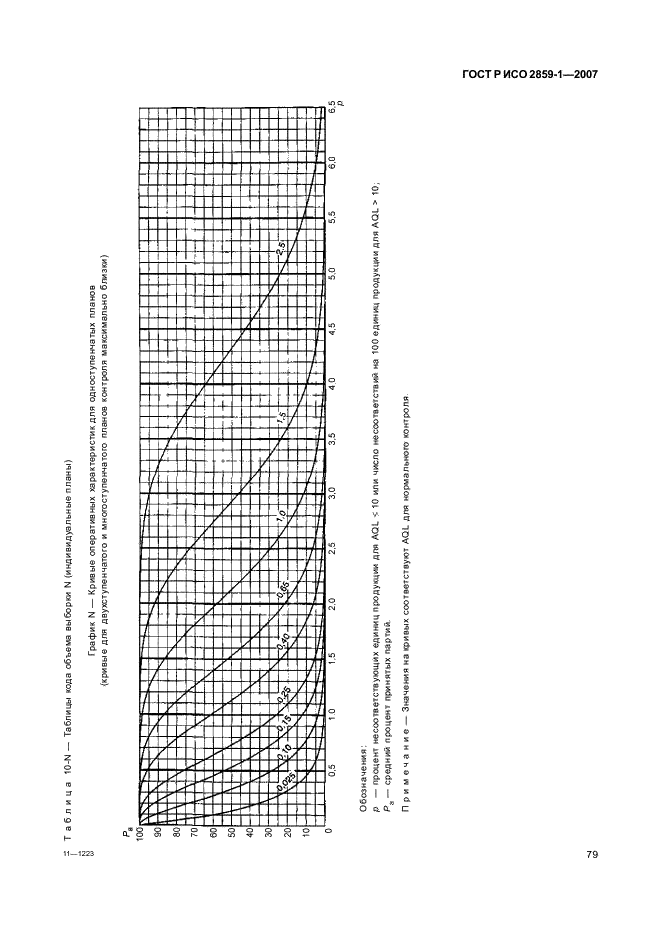 ГОСТ Р ИСО 2859-1-2007 82 страница