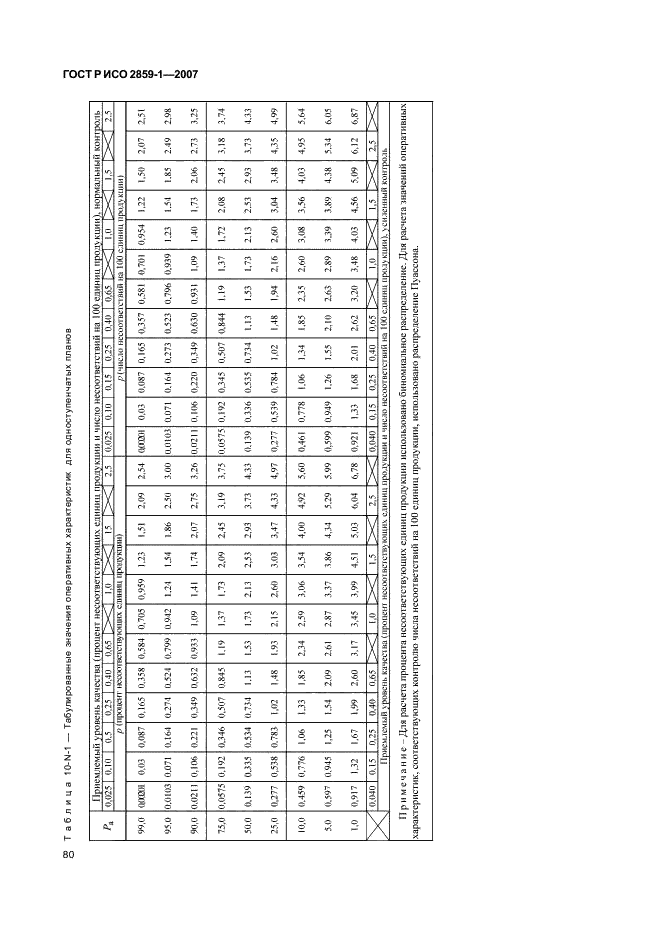 ГОСТ Р ИСО 2859-1-2007 83 страница