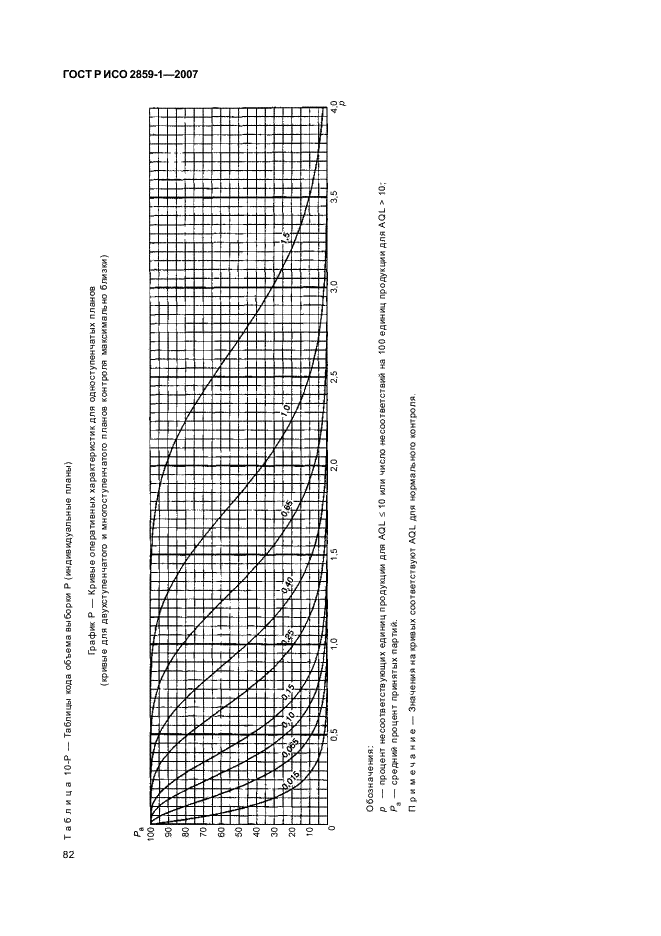 ГОСТ Р ИСО 2859-1-2007 85 страница