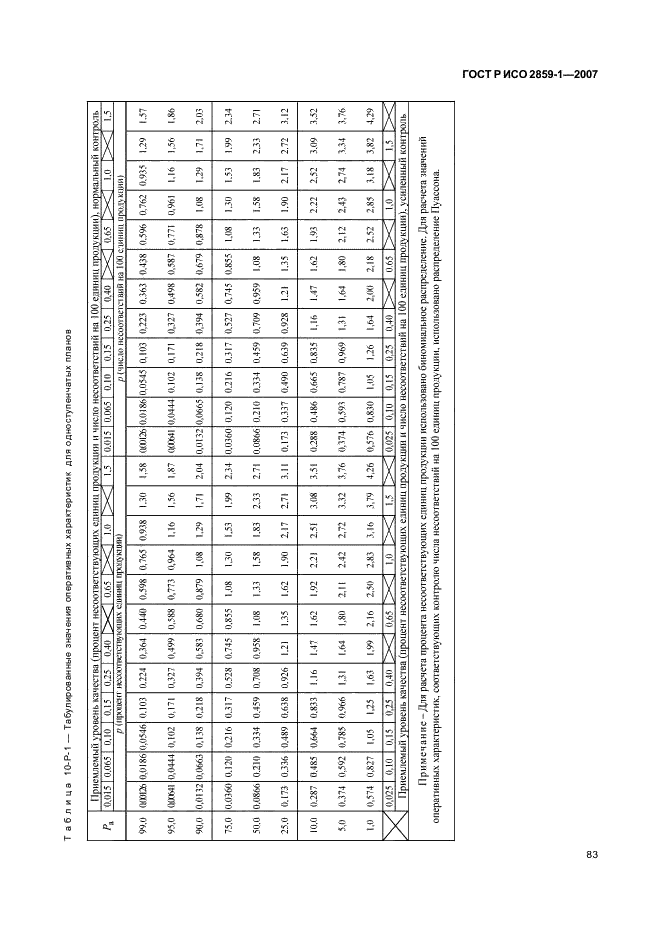 ГОСТ Р ИСО 2859-1-2007 86 страница