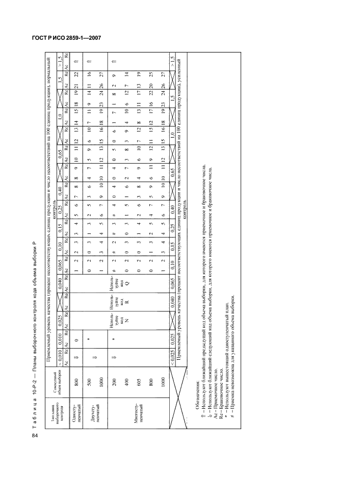 ГОСТ Р ИСО 2859-1-2007 87 страница