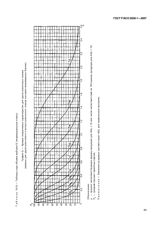 ГОСТ Р ИСО 2859-1-2007 88 страница