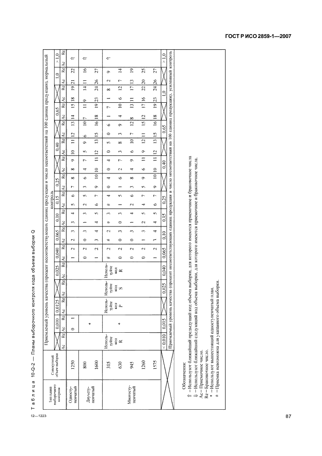 ГОСТ Р ИСО 2859-1-2007 90 страница