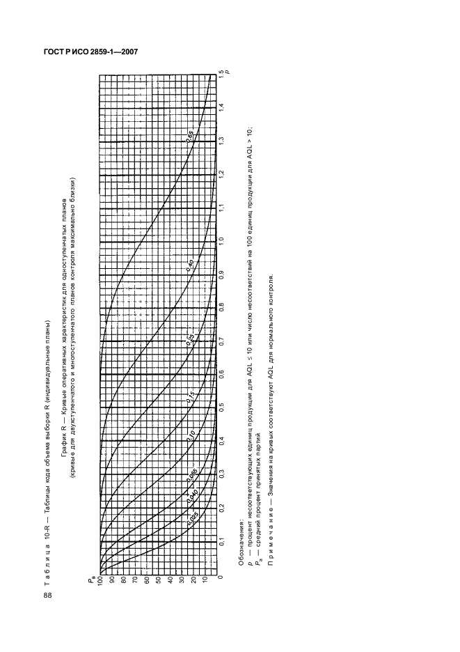 ГОСТ Р ИСО 2859-1-2007 91 страница