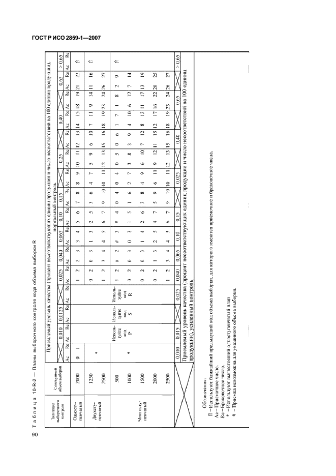 ГОСТ Р ИСО 2859-1-2007 93 страница