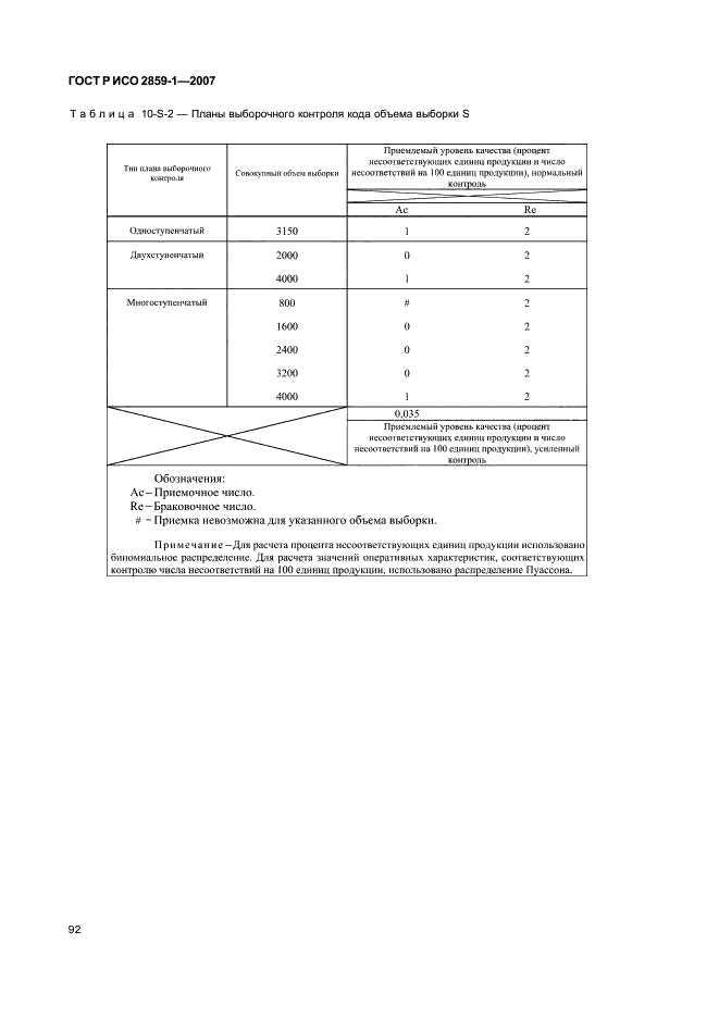ГОСТ Р ИСО 2859-1-2007 95 страница
