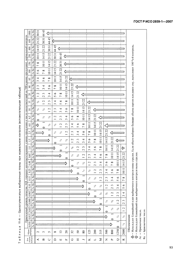 ГОСТ Р ИСО 2859-1-2007 96 страница