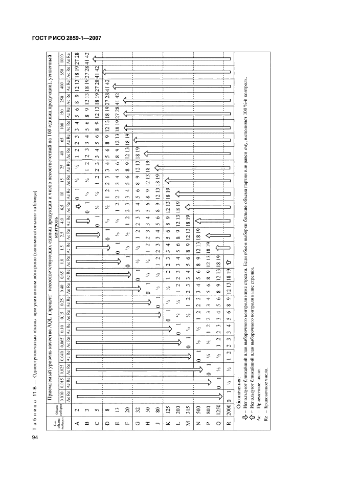 ГОСТ Р ИСО 2859-1-2007 97 страница