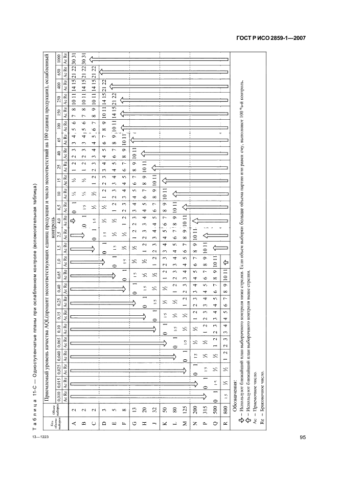 ГОСТ Р ИСО 2859-1-2007 98 страница