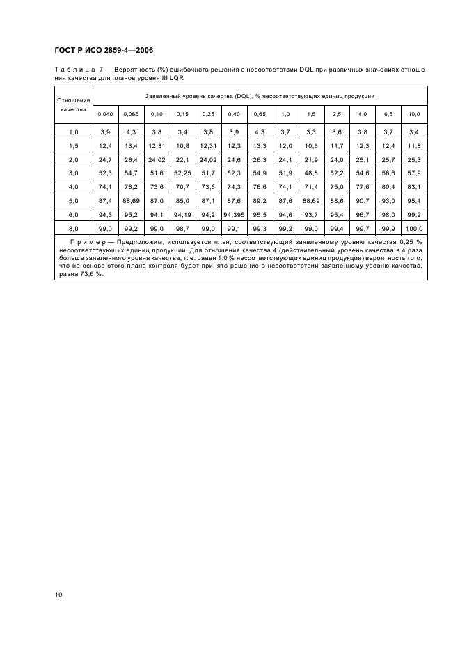 ГОСТ Р ИСО 2859-4-2006 14 страница