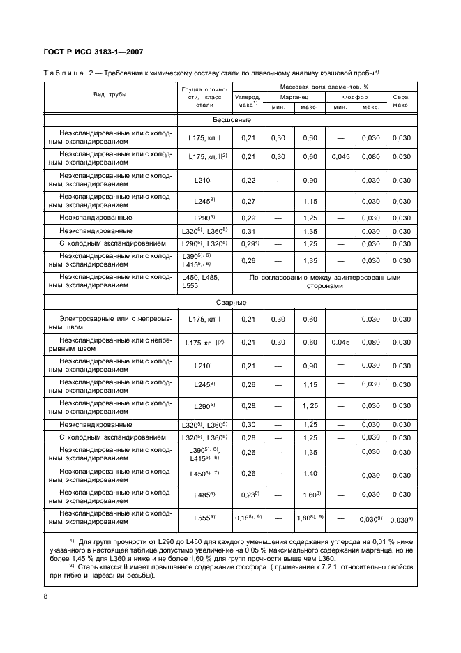 ГОСТ Р ИСО 3183-1-2007 12 страница