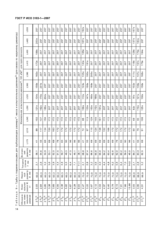 ГОСТ Р ИСО 3183-1-2007 18 страница