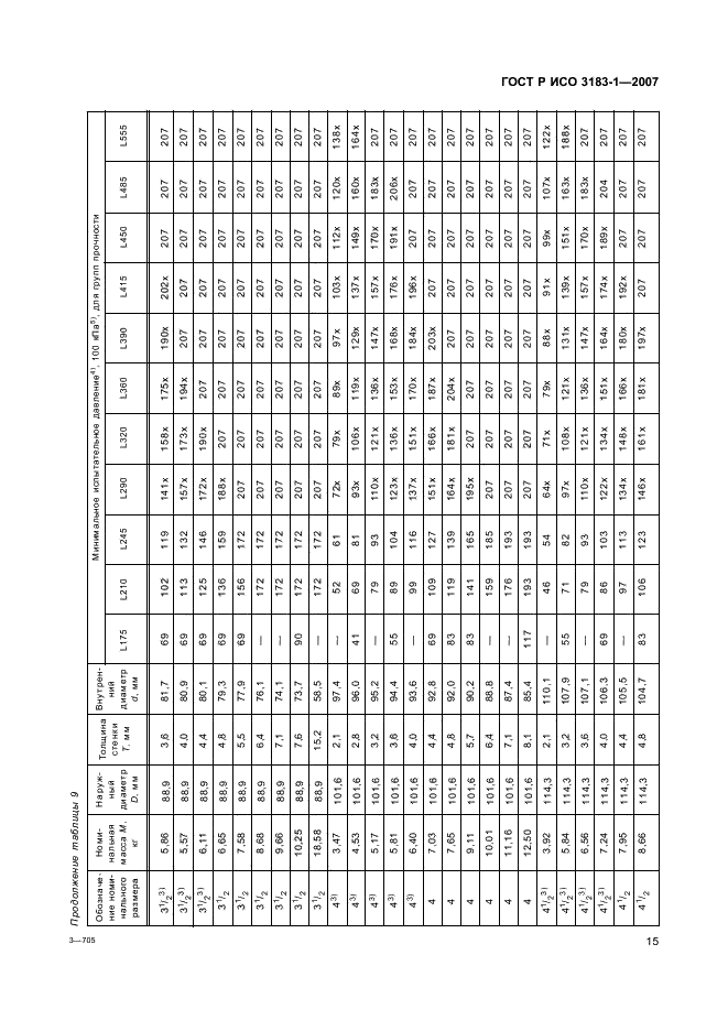 ГОСТ Р ИСО 3183-1-2007 19 страница