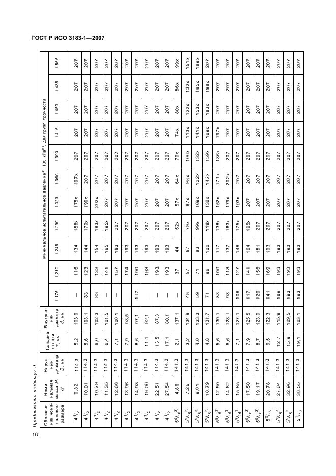 ГОСТ Р ИСО 3183-1-2007 20 страница