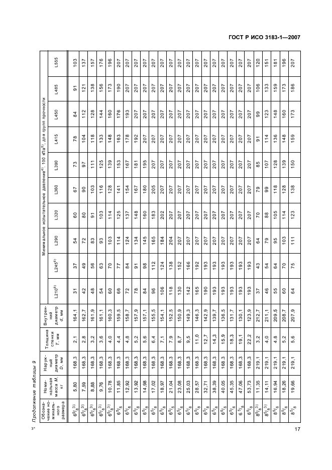 ГОСТ Р ИСО 3183-1-2007 21 страница