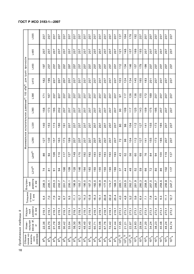 ГОСТ Р ИСО 3183-1-2007 22 страница