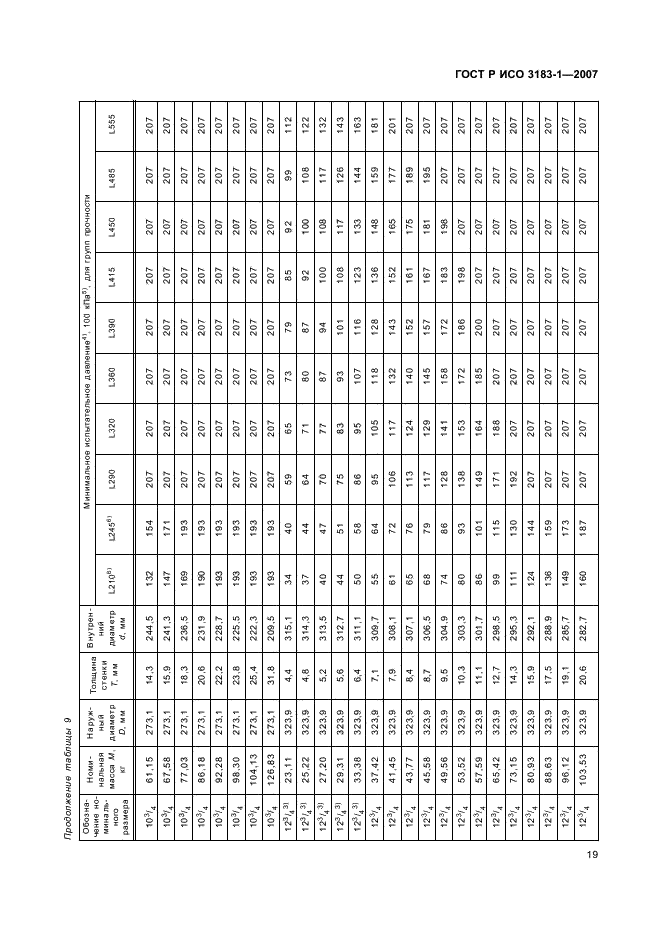 ГОСТ Р ИСО 3183-1-2007 23 страница