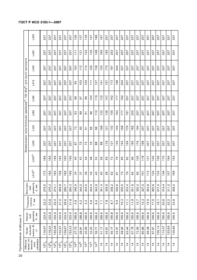 ГОСТ Р ИСО 3183-1-2007 24 страница