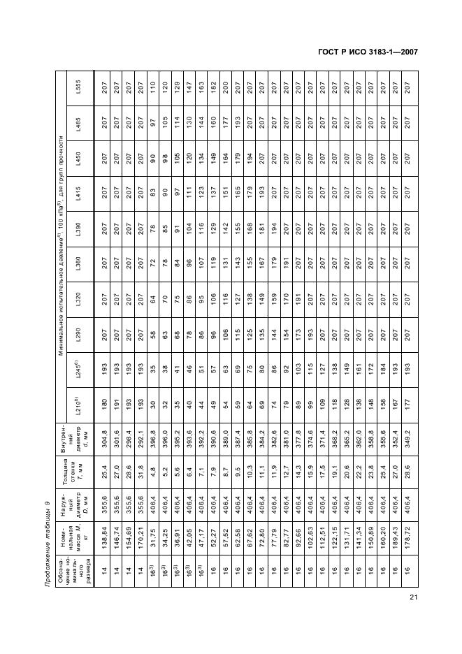 ГОСТ Р ИСО 3183-1-2007 25 страница