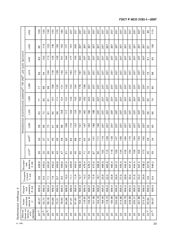 ГОСТ Р ИСО 3183-1-2007 27 страница