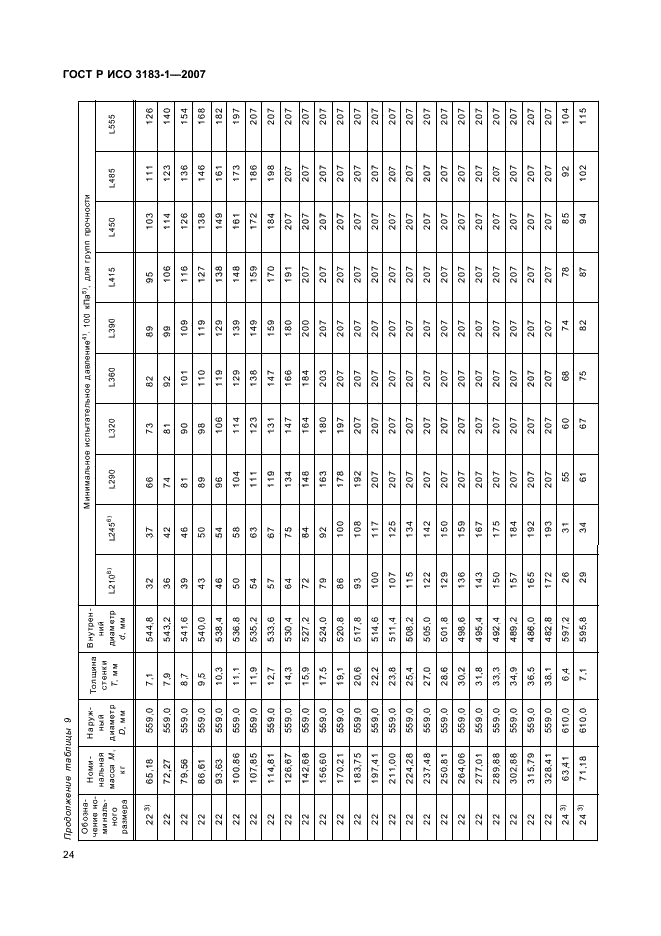 ГОСТ Р ИСО 3183-1-2007 28 страница