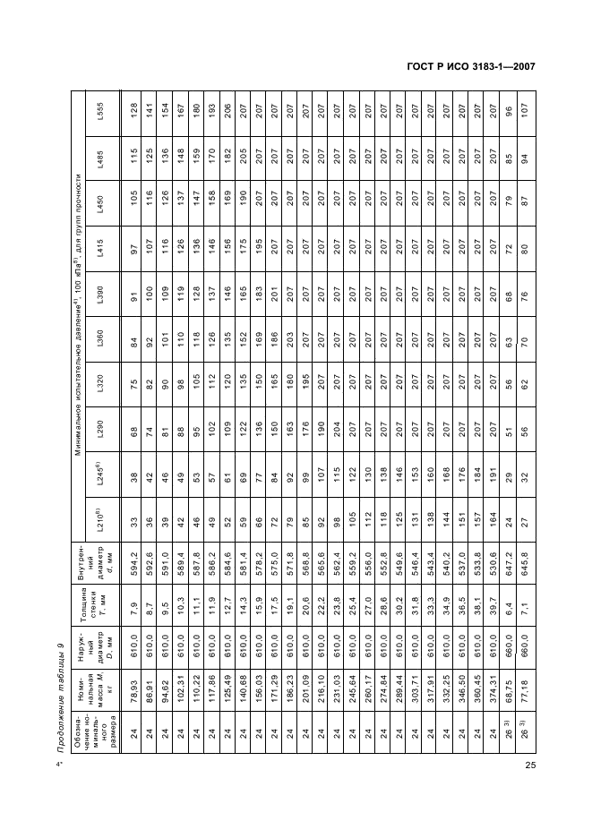 ГОСТ Р ИСО 3183-1-2007 29 страница