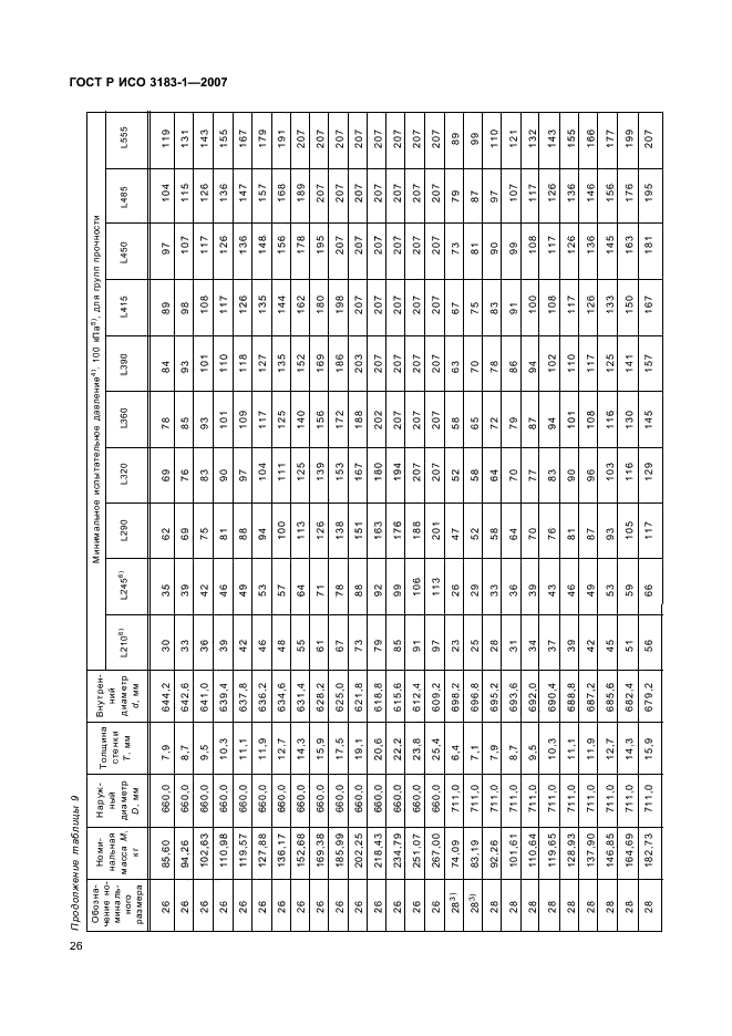 ГОСТ Р ИСО 3183-1-2007 30 страница