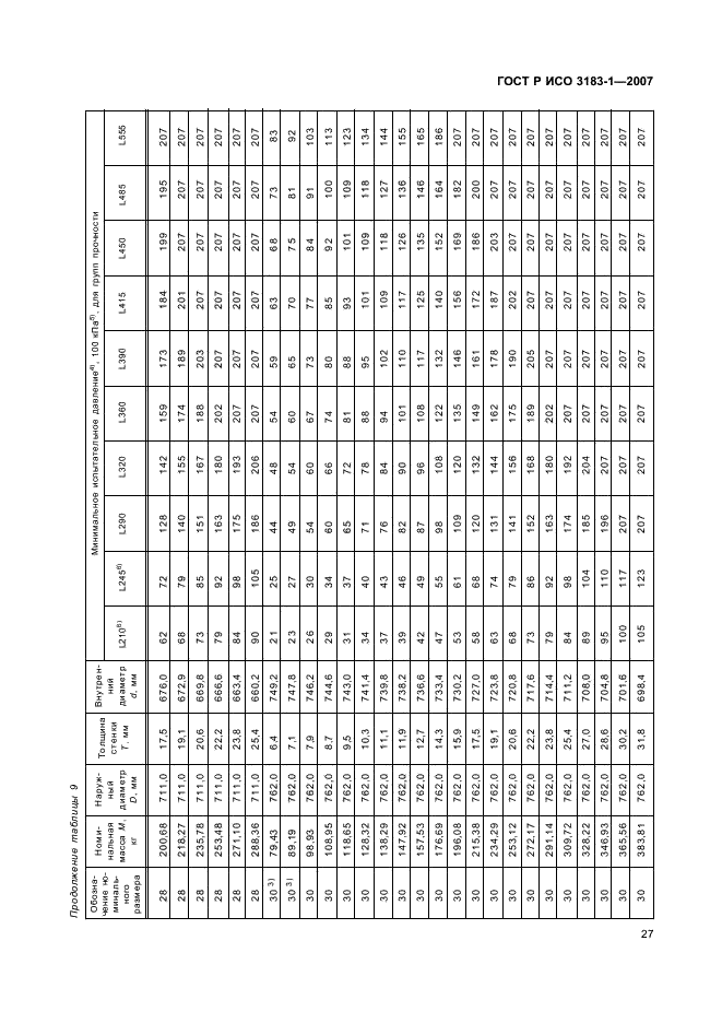 ГОСТ Р ИСО 3183-1-2007 31 страница