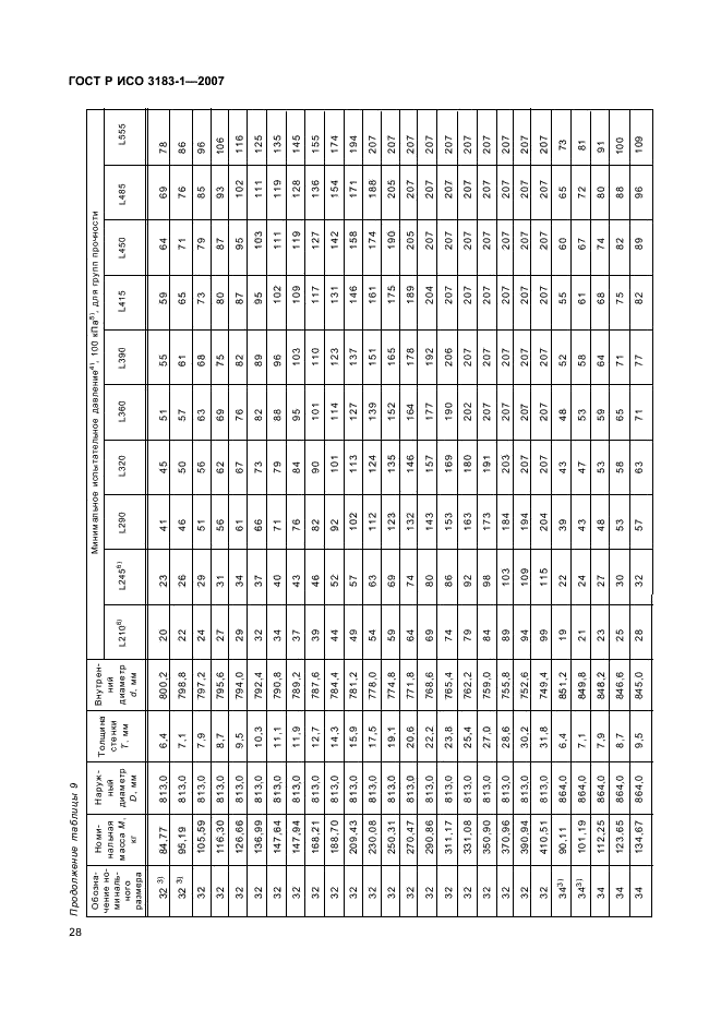 ГОСТ Р ИСО 3183-1-2007 32 страница