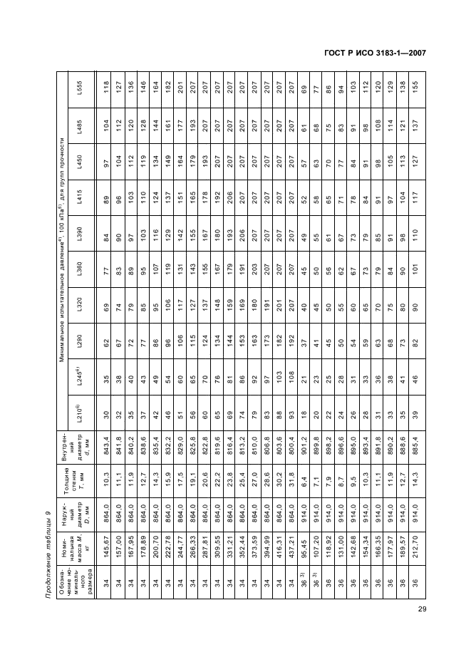 ГОСТ Р ИСО 3183-1-2007 33 страница