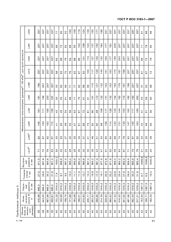 ГОСТ Р ИСО 3183-1-2007 35 страница