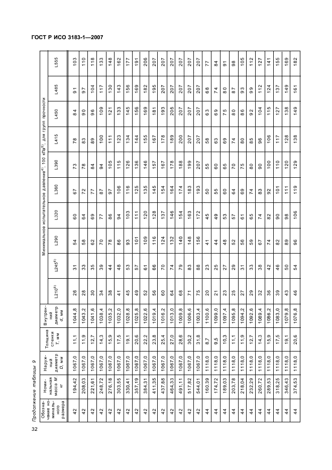 ГОСТ Р ИСО 3183-1-2007 36 страница