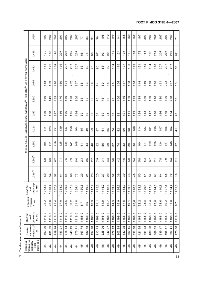 ГОСТ Р ИСО 3183-1-2007 37 страница