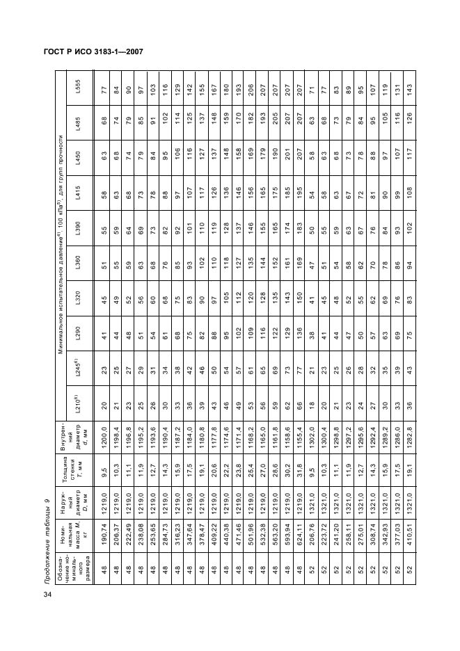 ГОСТ Р ИСО 3183-1-2007 38 страница