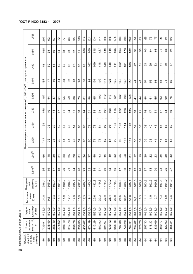 ГОСТ Р ИСО 3183-1-2007 40 страница