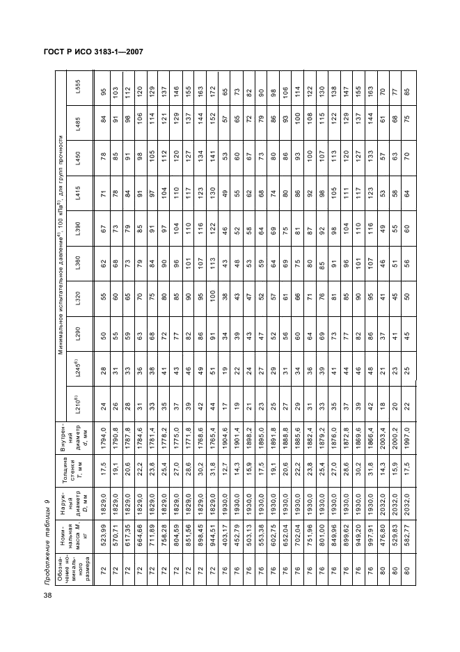 ГОСТ Р ИСО 3183-1-2007 42 страница