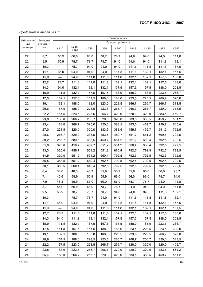 ГОСТ Р ИСО 3183-1-2007 91 страница