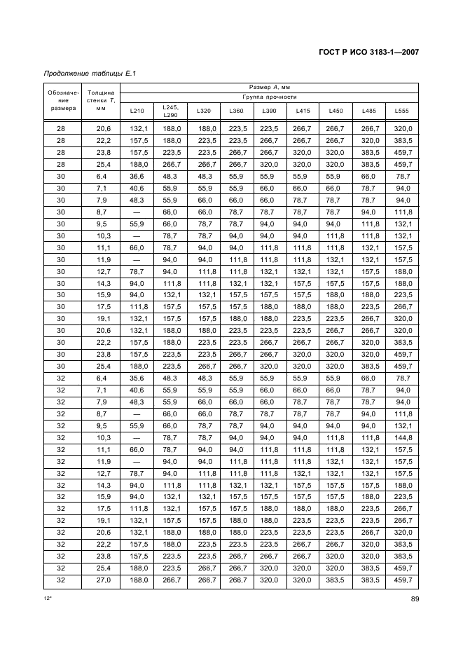 ГОСТ Р ИСО 3183-1-2007 93 страница