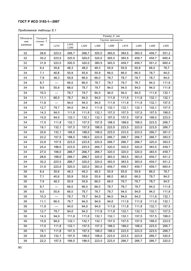 ГОСТ Р ИСО 3183-1-2007 94 страница