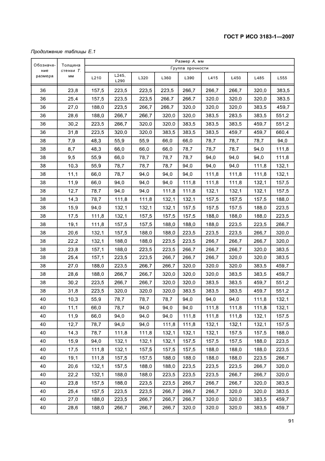 ГОСТ Р ИСО 3183-1-2007 95 страница